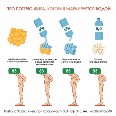 Как набрать вес: 10 способов, советы экспертов | РБК Life