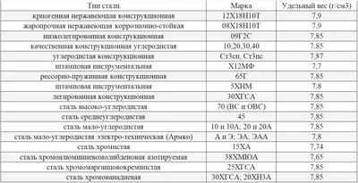 Как лишний вес влияет на позвоночник и суставы? НДЦ Королев