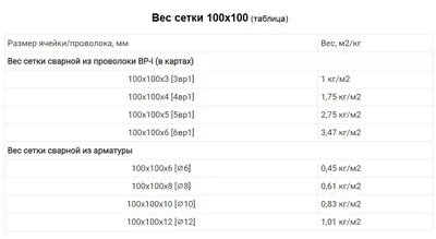 Как Рассчитать Вес Профильной Трубы: Таблица Массы Трубы Профильной в 1  Метре. Сколько кг в 1