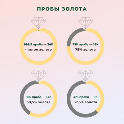 Серьги с бриллиантами жёлтое золото OR931027747 купить в ювелирном магазине  | Серьги