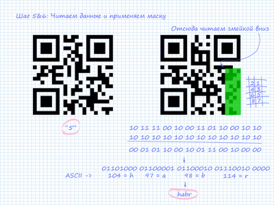 Читаем QR код / Хабр