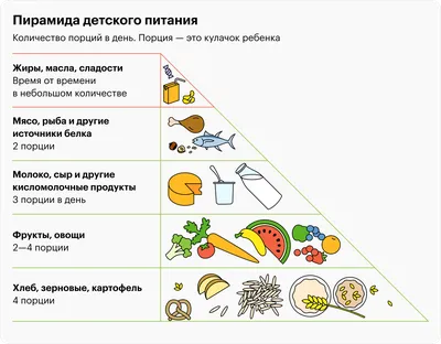 Организация питания - МБДОУ — детский сад N 189