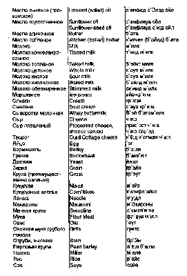 Молочные продукты и крупы. Русско-английский разговорник для моряков. Часть  123