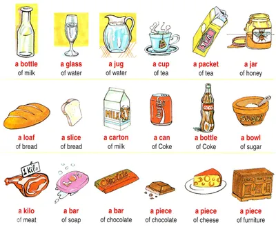 Емкости для продуктов #English #Vocabulary #английский | English  vocabulary, English language teaching, Learn english vocabulary