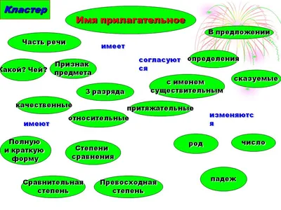 Русский язык. Имя прилагательное. 5-9 классы. Рабочая тетрадь 3 (для  обучающихся с интеллектуальными нарушениями) купить на сайте группы  компаний «Просвещение»