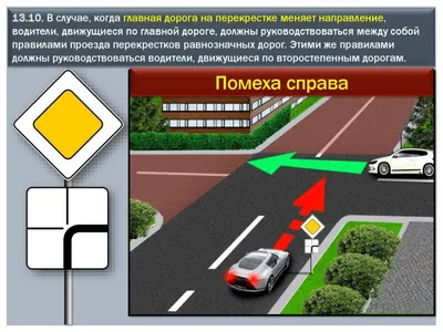 Штрафы за неправильный проезд перекрестков. Правила проезда перекрестков в  ПДД