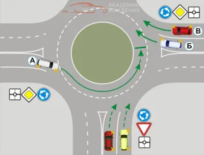 Как правильно проезжать кольцо, и у кого есть преимущество