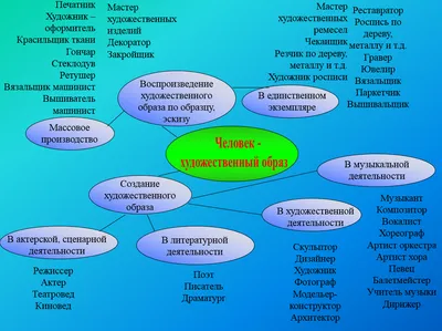 Человек в профессии» - Новости - Сетевое издание "ELANSKIE-VESTI" (Еланские  вести)