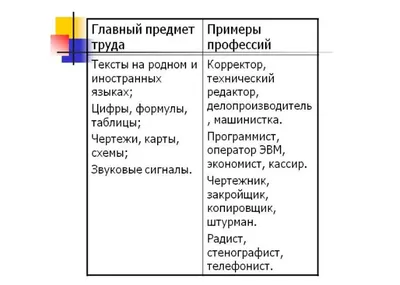 Решено)Упр.55 Часть 1 ГДЗ Босова 6 класс рабочая тетрадь по информатике