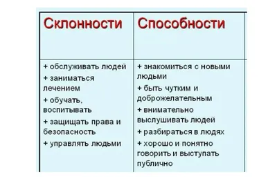 Профессии типа «Человек — Природа» » ДЮЦ № 3 г. Ульяновска