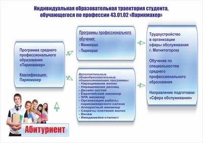 Набор на курсы по профессии «Парикмахер» — Первоуральский политехникум