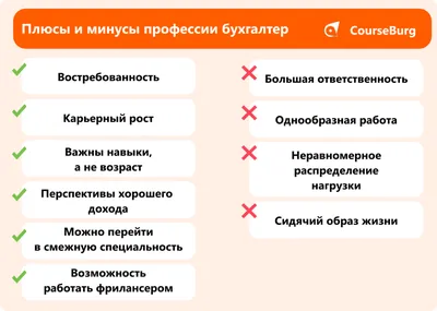 Профессия бухгалтер | СГЭУ