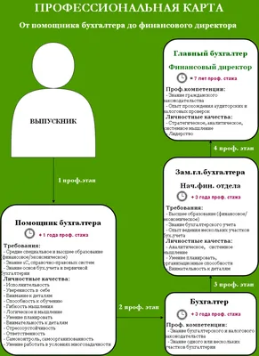 Организация работы бухгалтера на аутсорсинге | Бухгалтерское обслуживание