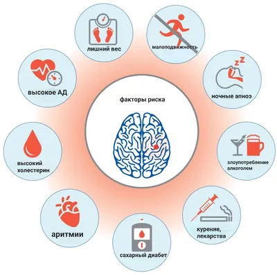 Профилактика инсульта :: Администрация Крымского района