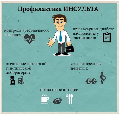 Профилактика инсульта картинки