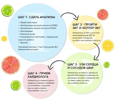 Персональный сайт - Профилактика инсульта