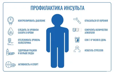 Профилактика инсульта и инфаркта ГБУЗ ВФД г.Копейск