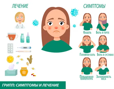 Рекомендации по профилактике гриппа и ОРВИ