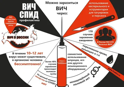 Постконтактная профилактика ВИЧ-инфекции. Информация для медицинских  работников о возможностях химиопрофилактики передачи ВИЧ (2017) – Фонд  развития МСП