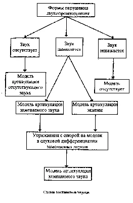 Артикуляция звуков в графическом изображ ИЗДАТЕЛЬСТВО ГНОМ 13616259 купить  за 134 ₽ в интернет-магазине Wildberries