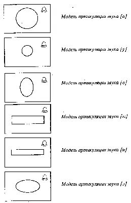 8. Модели артикуляции звуков в логопедической практике