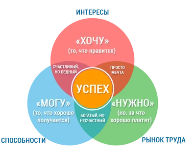 Профориентация. ᐈ Обучение за рубежом с проектом "Образование без границ"