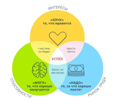 Профориентация. Советы экспертов - TutorOnline