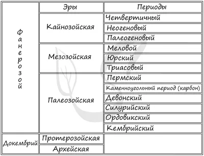 Российские ученые доказали внеземное происхождение жизни на Земле: новости,  россия, жизнь, космос, технологии