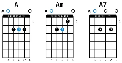 Минорные аккорды для гитары — 