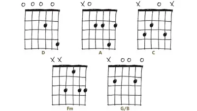 Игра на гитаре - Урок 4. Аккорды в первой позиции