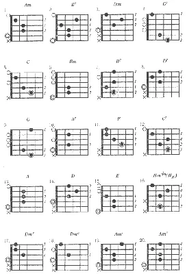 Аккорды: таблица для начинающих на 6-струнной гитаре + таблица аккордов с  дробью