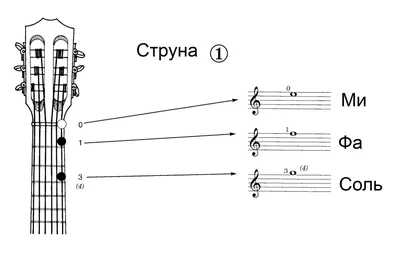 ТЫ ВЕНЕРА Я ЮПИТЕР Аккорды 🎸 ВАНЯ ДМИТРИЕНКО ♪ Разбор песни на гитаре ♫  Гитарный Бой | ГИТАРА АККОРДЫ ПЕСНИ | Дзен