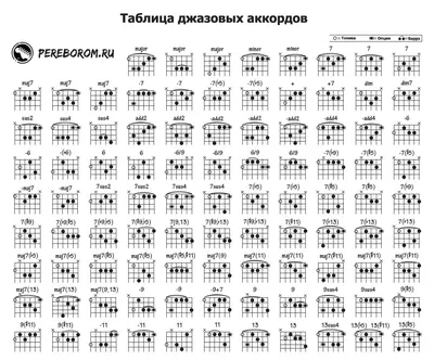 Основные аккорды для гитары для начинающих с нуля, базовые аккорды для  гитары