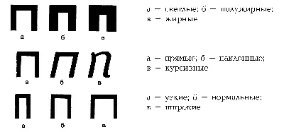 3.1.4. Основные характеристики шрифта