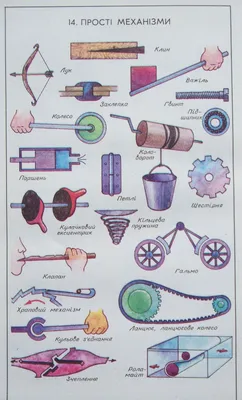Что называют простыми механизмами: виды и примеры применения простых  механизмов в быту
