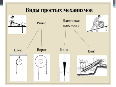 Lego «Простые механизмы» - Технокласс