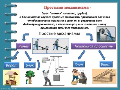 Ф7: Теория "Простые механизмы"