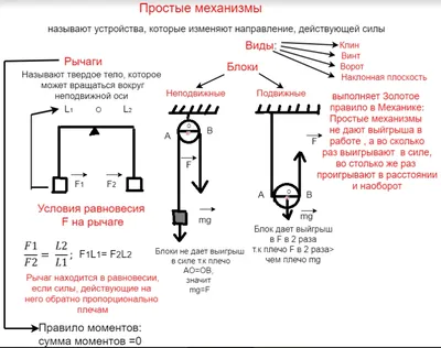 Где применяют простые механизмы? - Школьные Знания.com