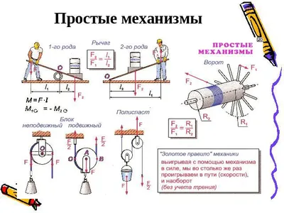 Простые механизмы в физике и их применения | KOBETS games | Дзен