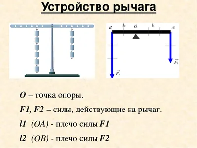 Простые механизмы