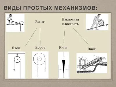 LER2442 Развивающая игрушка "Простые механизмы. Простые машины" (63  элемента)