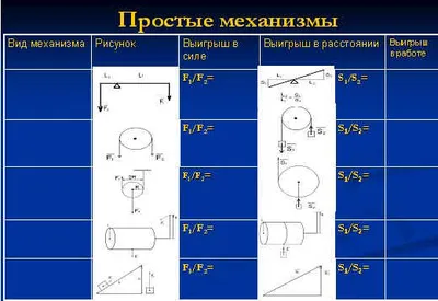 Простые механизмы