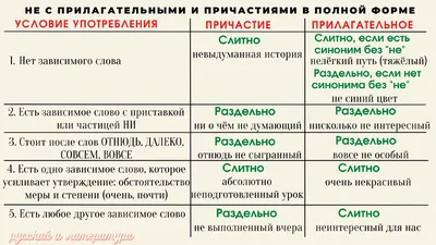 №5 ОГЭ по русскому языку: необходимые правила и простые подсказки | Русский  и Литература | Дзен