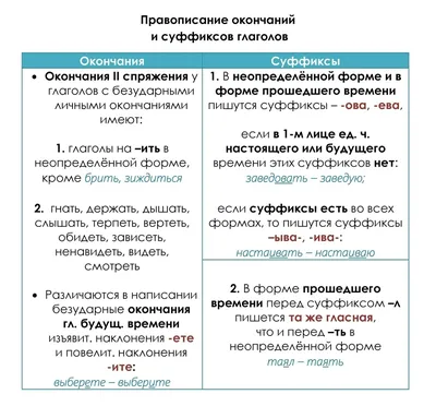 Подборка простых правил русского языка