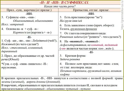 №5 ОГЭ по русскому языку: необходимые правила и простые подсказки | Русский  и Литература | Дзен