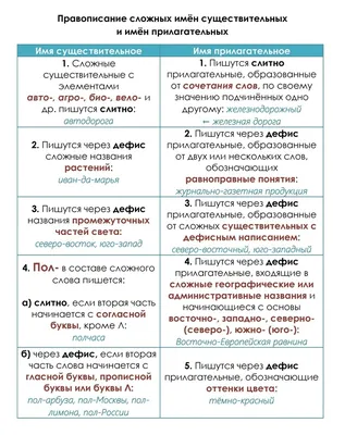 Простые правила русского языка в картинках | Дефектология Проф