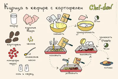 Что приготовить в духовке: простые рецепты вторых блюд