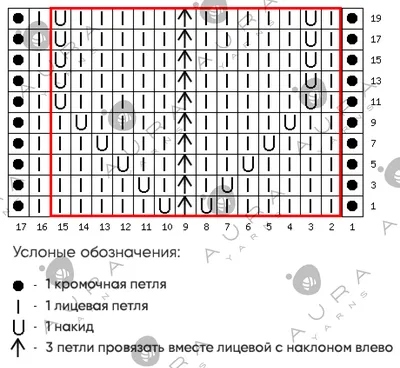 20 самых простых ажурных дорожек спицами. Все схемы узоров с обозначениями.  | Стильное вязание KNITMILO | Дзен