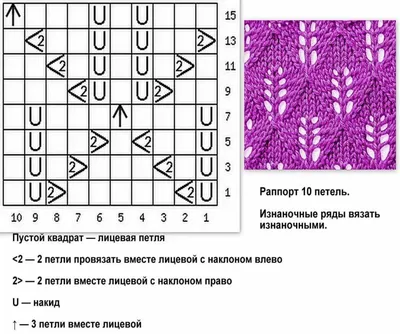 20 самых простых ажурных дорожек спицами. Все схемы узоров с обозначениями.  | Стильное вязание KNITMILO | Дзен