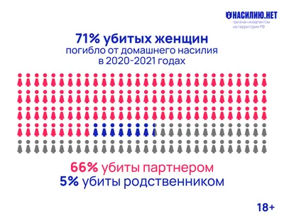 Что такое домашнее насилие? | «Насилию.нет»